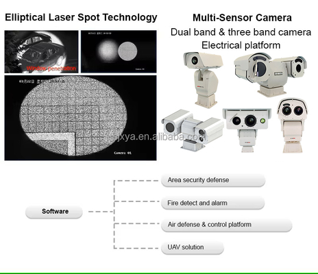 2MP IP PTZ Thermal Camera 92X Optical Zoom Wide-Angle High-Accuracy Long Range Night Vision SD Card Data Featuring CMOS Sensor
