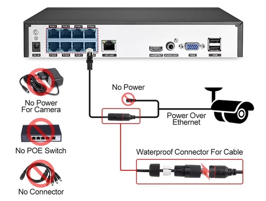 8MP 8CH PoE NVR Kit 4K CCTV IP Security Cameras Waterproof IP66 Outdoor PTZ Style Night Vision Face Recognition  12V Power OEM